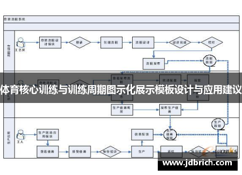 体育核心训练与训练周期图示化展示模板设计与应用建议