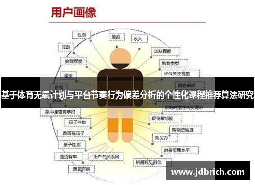 基于体育无氧计划与平台节奏行为偏差分析的个性化课程推荐算法研究