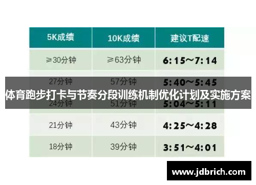体育跑步打卡与节奏分段训练机制优化计划及实施方案