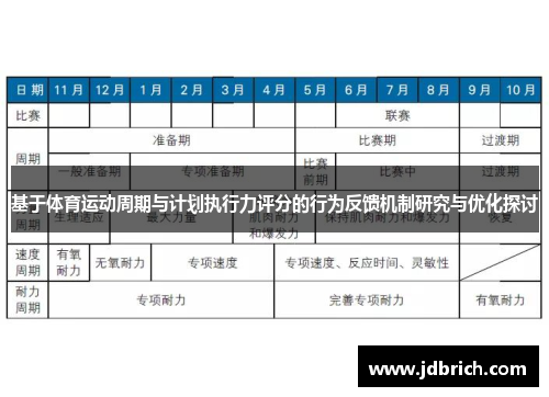 基于体育运动周期与计划执行力评分的行为反馈机制研究与优化探讨