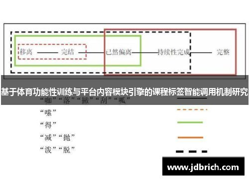 基于体育功能性训练与平台内容模块引擎的课程标签智能调用机制研究