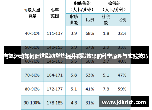 有氧运动如何促进脂肪燃烧提升减脂效果的科学原理与实践技巧
