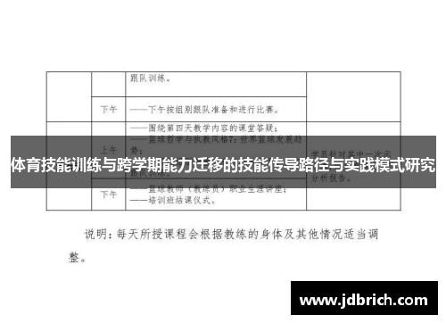 体育技能训练与跨学期能力迁移的技能传导路径与实践模式研究