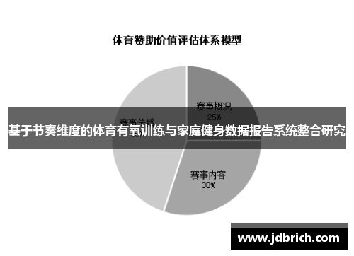 基于节奏维度的体育有氧训练与家庭健身数据报告系统整合研究